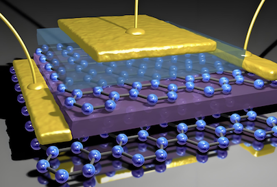 Najnowsze blogi firmy Zespół australijski opracował superkondensator z grafenu